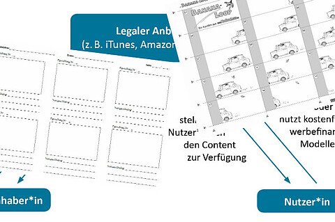 Collage aus unterschiedlichen Vorlagen